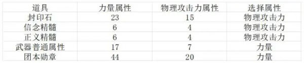 地下城与勇士起源官方下载