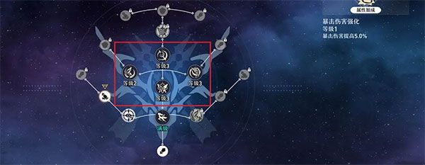 崩坏星穹铁道角色培养教程