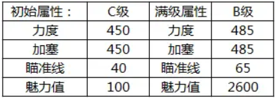 腾讯桌球绝世好杆