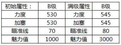 腾讯桌球绝世好杆