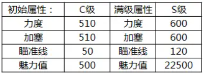 腾讯桌球绝世好杆