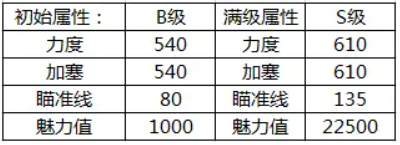 腾讯桌球绝世好杆
