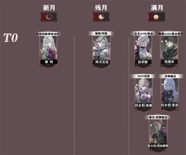银与绯手游角色强度排行