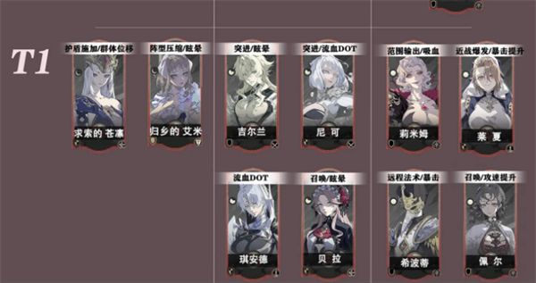 银与绯手游角色强度排行