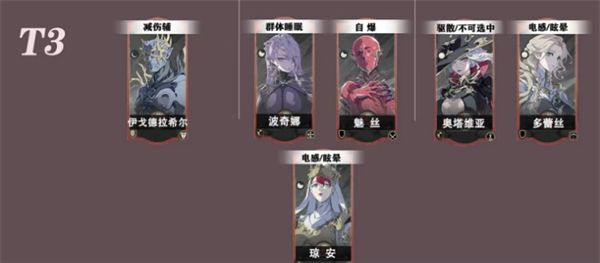 银与绯手游角色强度排行