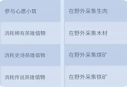 无尽冬日最强领主玩法