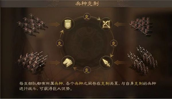 三国志战棋版游戏玩法