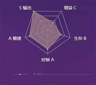 决战平安京鬼切攻略