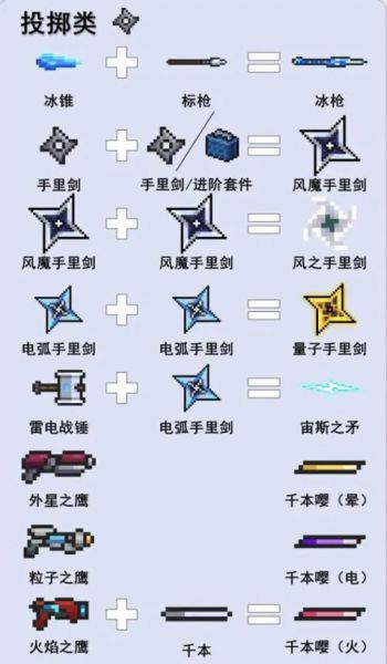 元气骑士游戏攻略