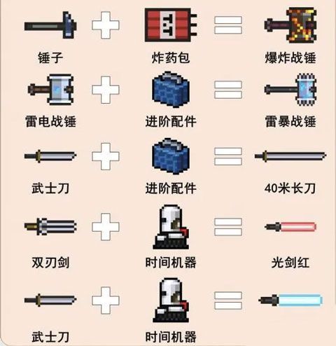 元气骑士游戏攻略