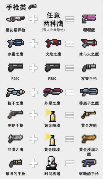 元气骑士游戏攻略