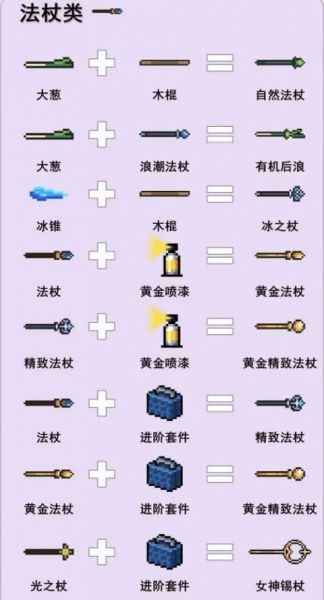元气骑士游戏攻略