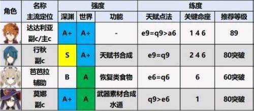 原神角色排行