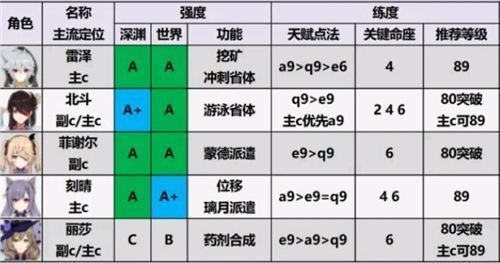 原神角色排行