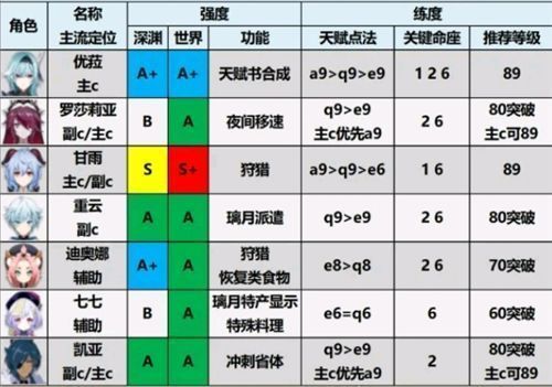 原神角色排行