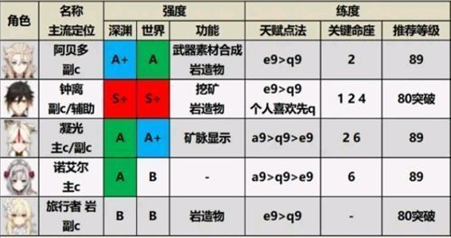 原神角色排行