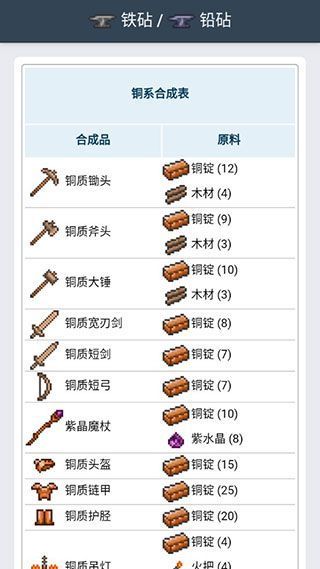 泰拉瑞亚合成表app使用教程