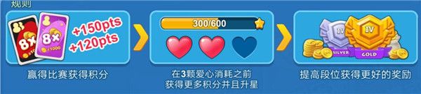 一起优诺排位赛攻略