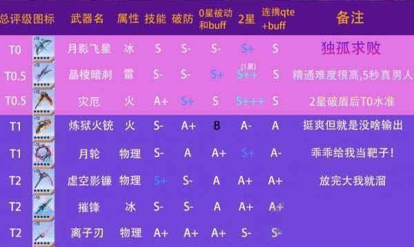 幻塔最强武器