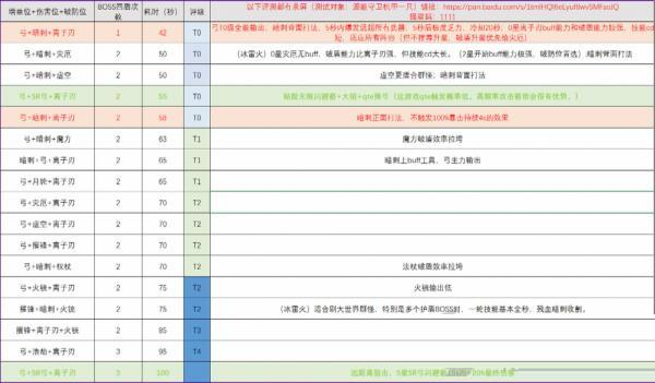 幻塔最强武器