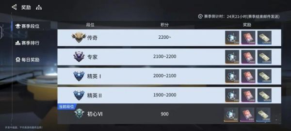 锚点降临国际服新手攻略