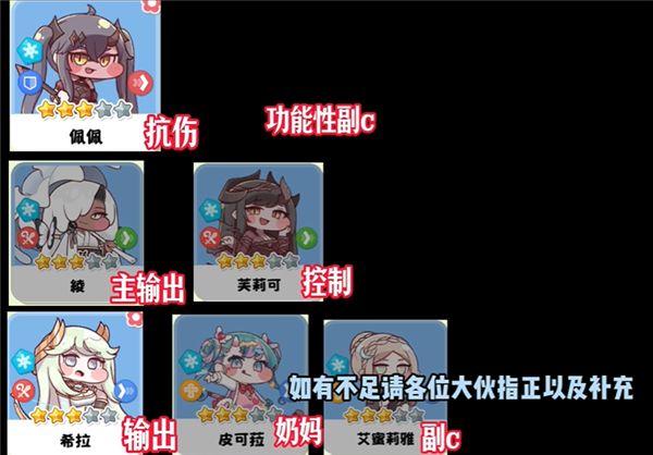 嘟嘟脸恶作剧国际服阵容推荐