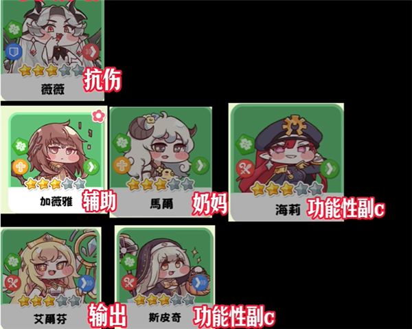 嘟嘟脸恶作剧国际服阵容推荐