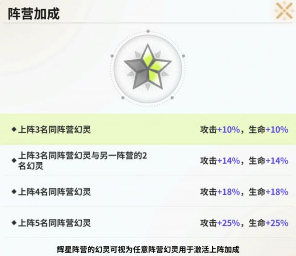 时隙之旅职业解析 时隙之旅职业解析