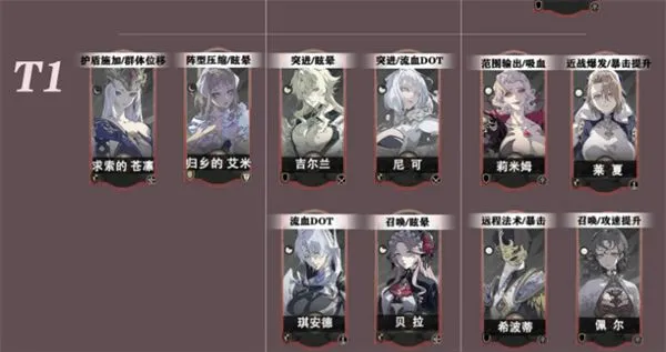 银与绯手游角色强度排行 银与绯手游角色强度排行