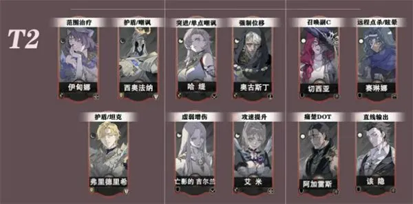 银与绯手游角色强度排行 银与绯手游角色强度排行