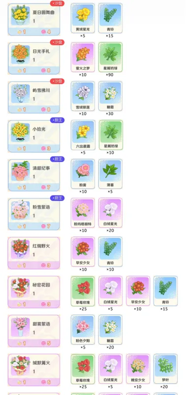 解忧小食光厨艺攻略