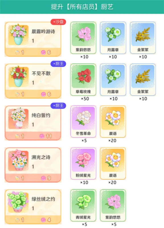 解忧小食光厨艺攻略