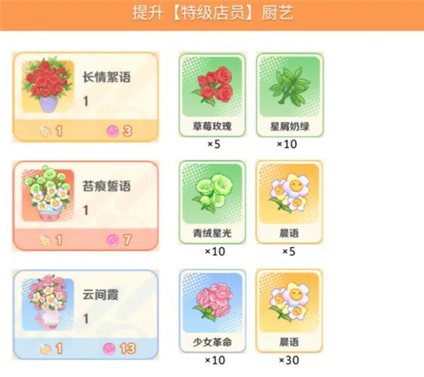 解忧小食光厨艺攻略