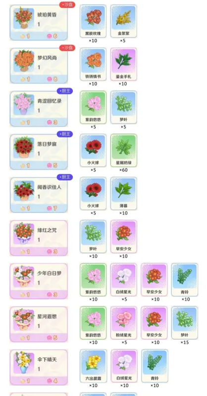 解忧小食光厨艺攻略