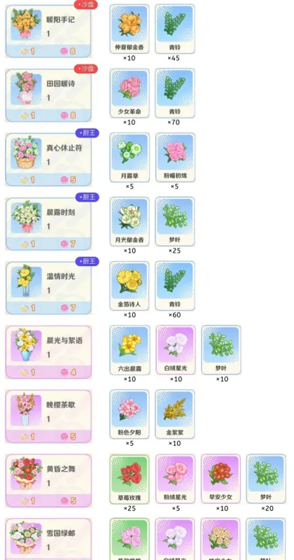 解忧小食光厨艺攻略