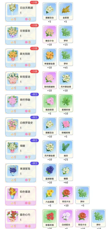 解忧小食光厨艺攻略