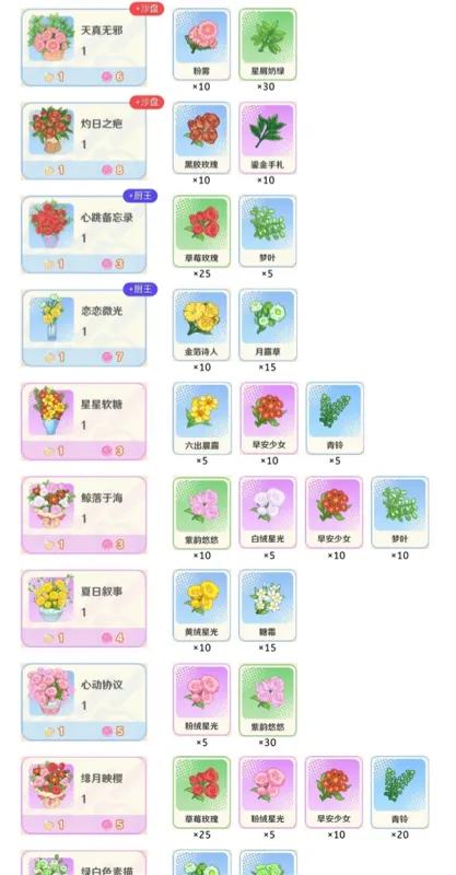 解忧小食光厨艺攻略