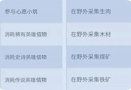 无尽冬日最强领主玩法 无尽冬日最强领主玩法