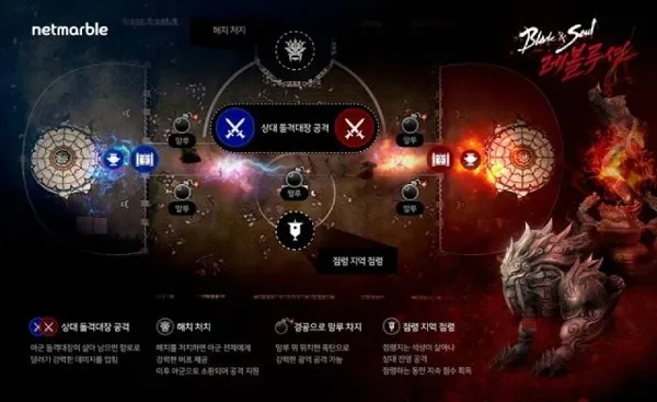 剑灵革命手游中文版攻略 剑灵革命手游中文版攻略