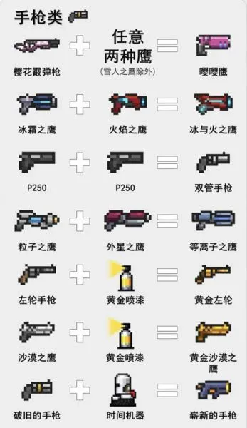 元气骑士游戏攻略