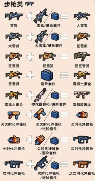 元气骑士游戏攻略