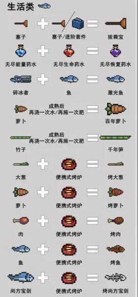 元气骑士游戏攻略