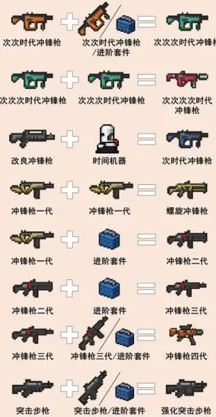 元气骑士游戏攻略