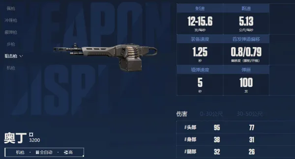 无畏契约源能行动择配枪攻略