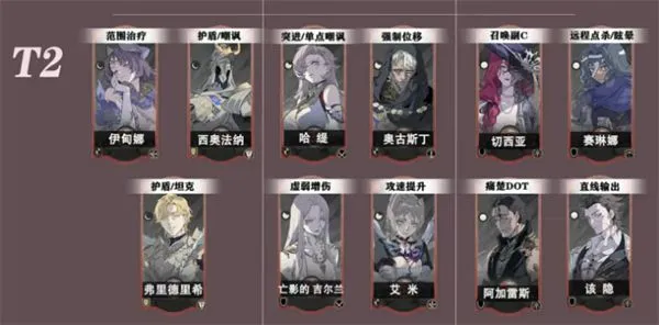 银与绯手游角色强度排行 银与绯手游角色强度排行