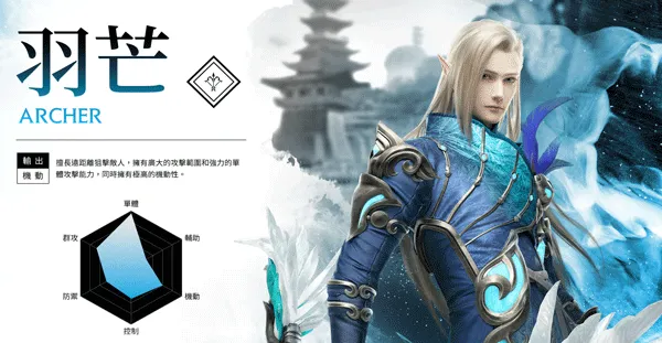 完美世界手游职业