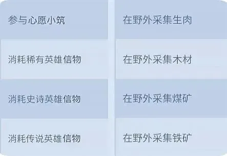 无尽冬日最强领主玩法 无尽冬日最强领主玩法