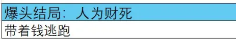 怪物调解员汉化版结局攻略 怪物调解员汉化版结局攻略