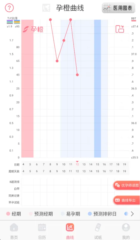 孕橙App上传体温教程