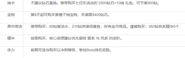 胡闹地牢新手攻略 胡闹地牢新手攻略